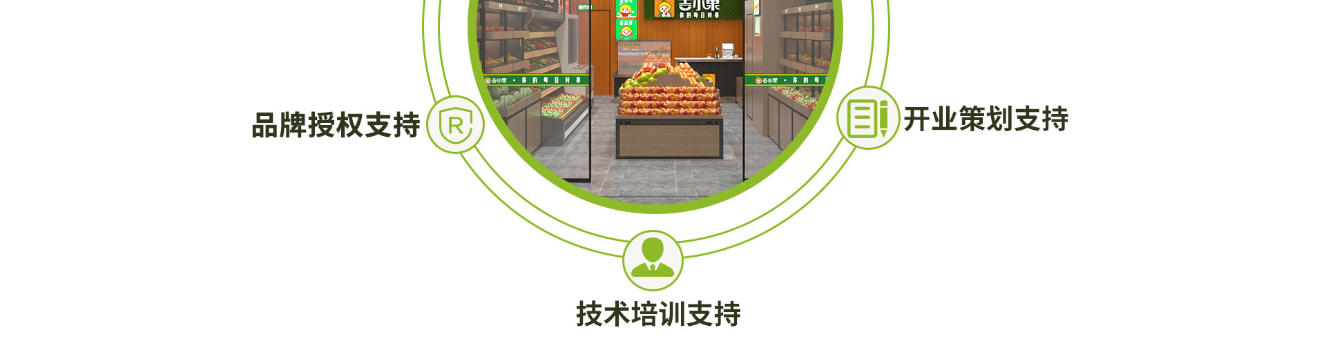 水果店生意